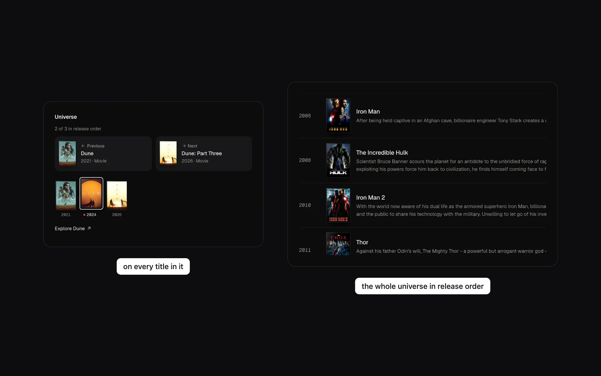 Dune: Part Two's page showing it as 2 of 3 in release order, beside the MCU timeline starting with Iron Man in 2008